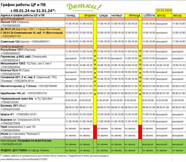 Физика. Работаем по 3 графику, задание номер 2. - id2051647720200603 от andreyyu